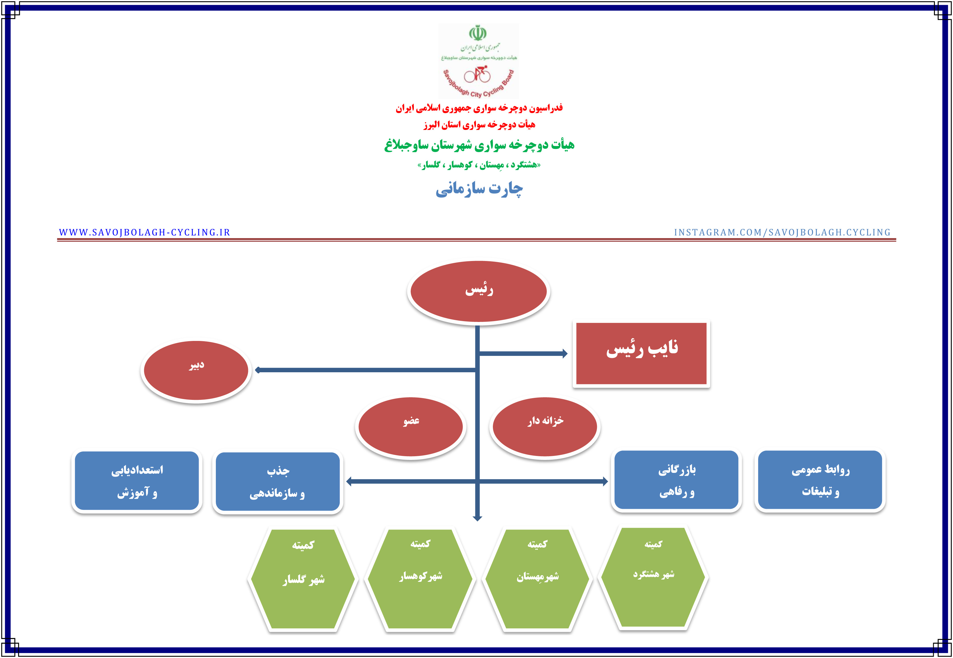 چارت سازمانی هیأت دوچرخه سواری شهرستان ساوجبلاغ